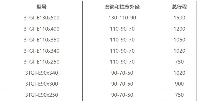 3節伸縮式套筒液壓油缸尺寸表